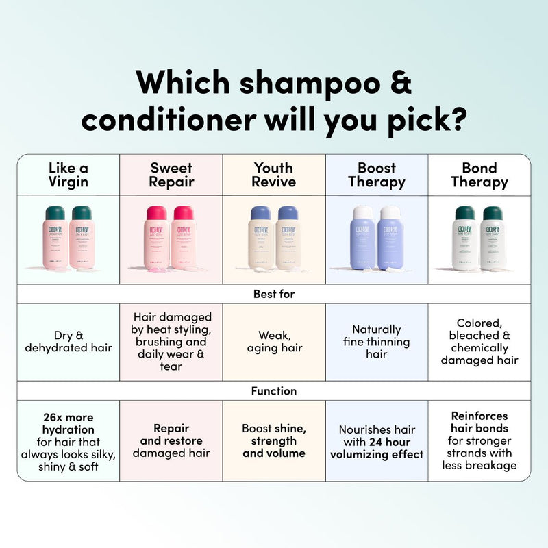 Super Hydrating Shampoo & Conditioner Set