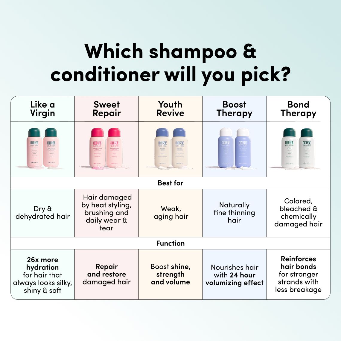 Hair Volumising Shampoo & Conditioner Set