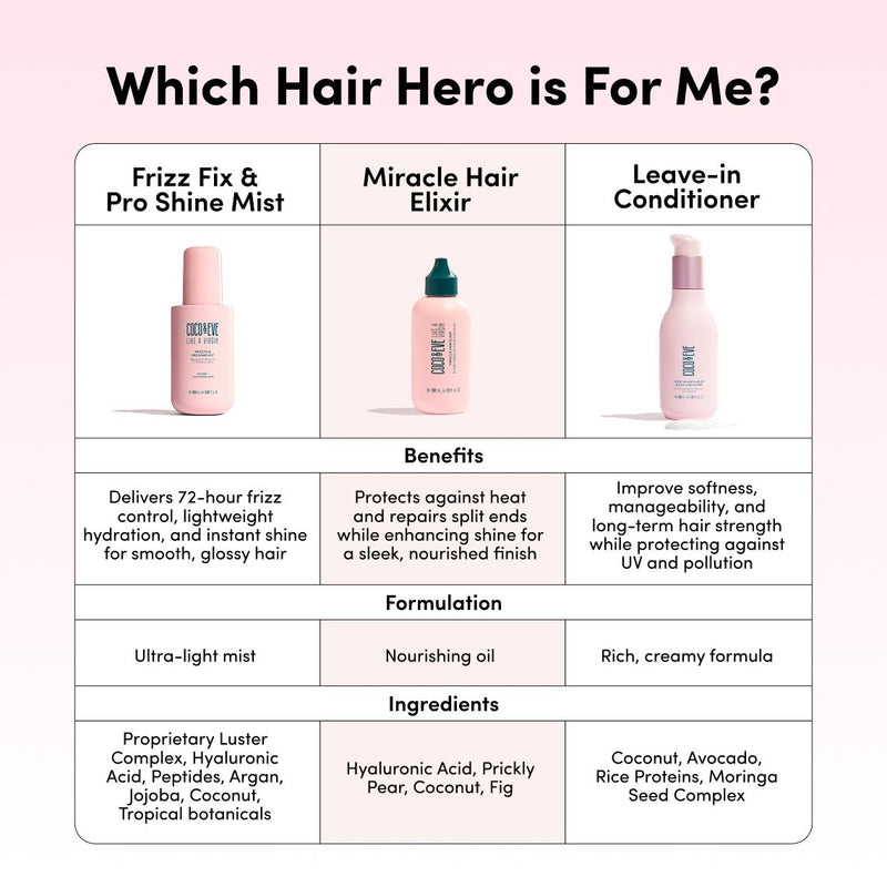 Miracle Hair Elixir